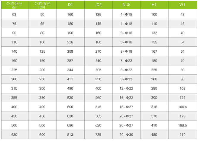 氣動、電動蝶閥（Q661F-6S、Q961F-6S)(圖4)