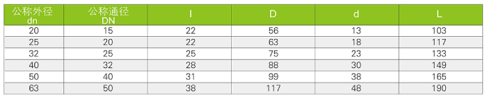 氣動(dòng)、電動(dòng)球閥（Q661F-10S、Q961F-10S)(圖3)